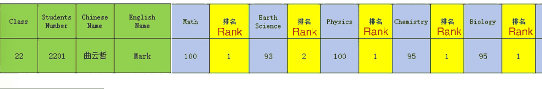 International Department subject ranks
