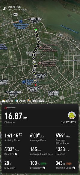 Route map of a run across Shanghai